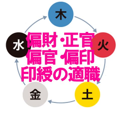 正財偏財|四柱推命「正財」の人の性格・特徴とは？適職や恋愛。